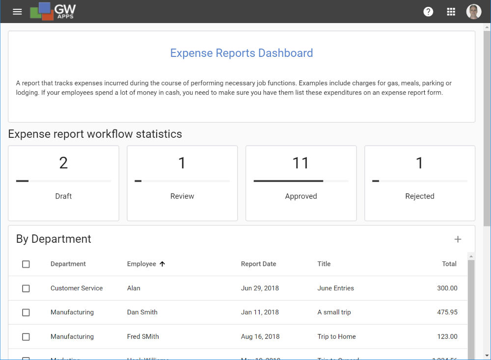Expense Report Example